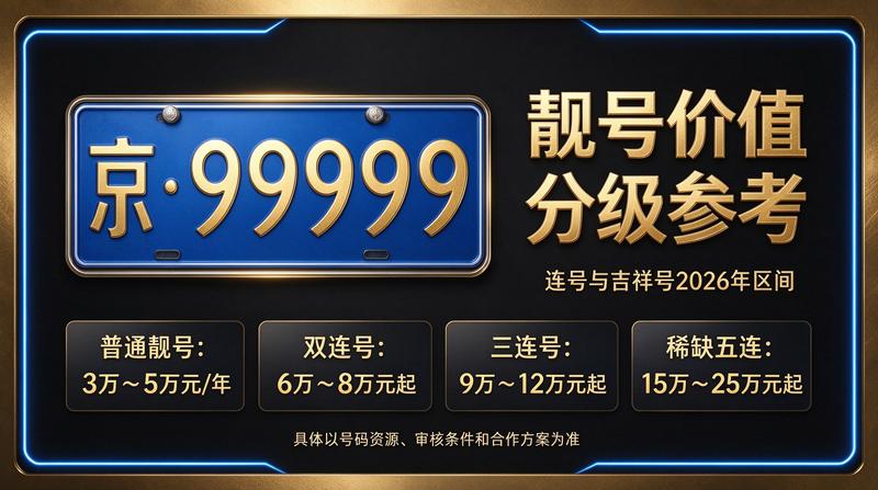 2026年闲置北京京牌照出租五年价格相关业务场景
